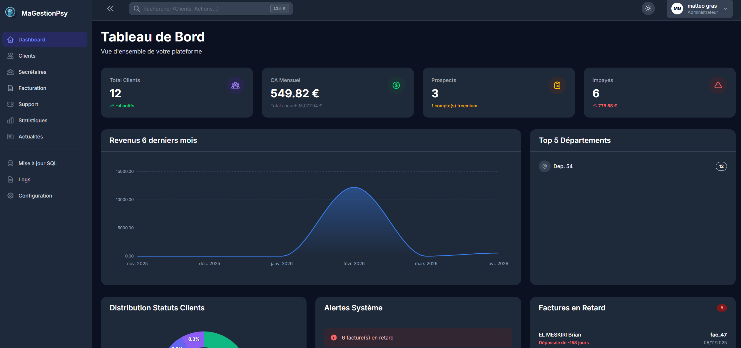 All Info Service SaaS